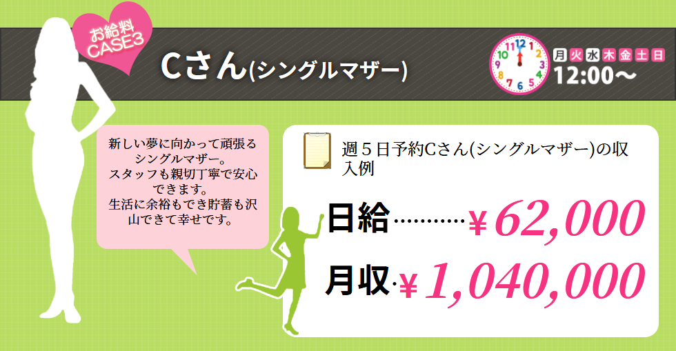 収入例シングルマザー
